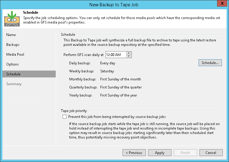 Schedule for GFS Job