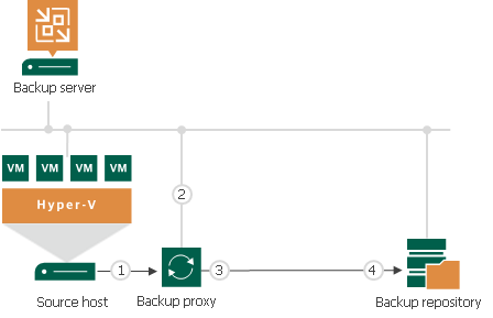 Performance Bottlenecks