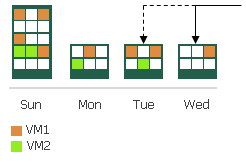 Health Check for Backup Files