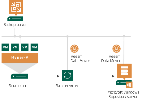 Microsoft Windows Server