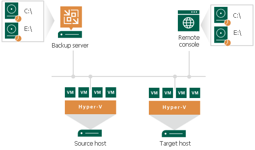 挂载点和还原方案