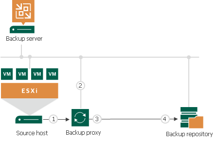 Performance Bottlenecks
