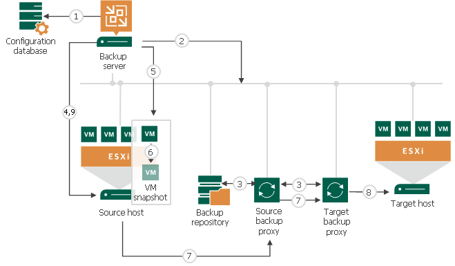 How Replication Works