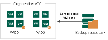 将链接克隆虚拟机还原到vCloud Director
