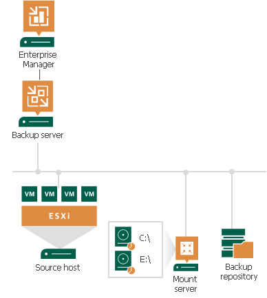 挂载点和还原方案