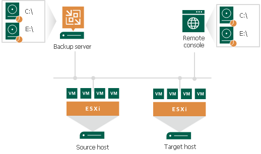 挂载点和还原方案