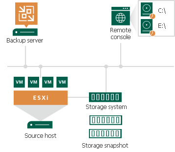 挂载点和还原方案