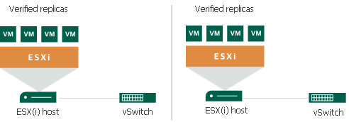 Limitations of Single-Host Virtual Labs