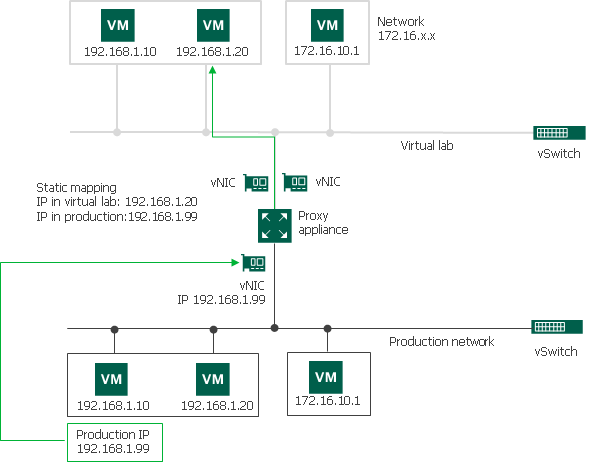 Static IP Mapping