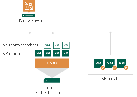 How SureReplica Works