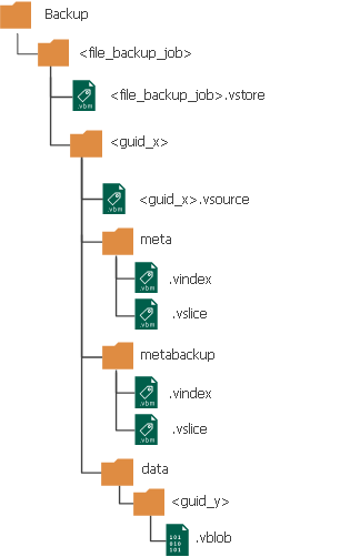 NAS Backup Support