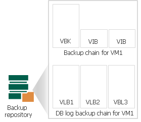 Archived Log Backup Statistics