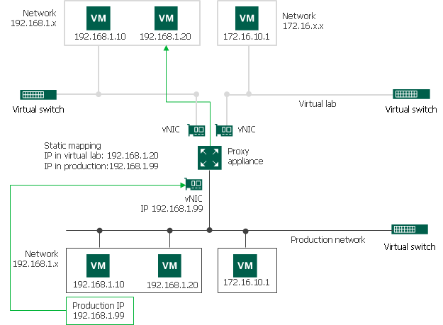 Static IP Mapping