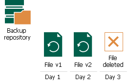 NAS Backup Retention Scenarios