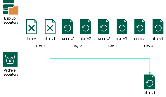 NAS Backup Retention Scenarios