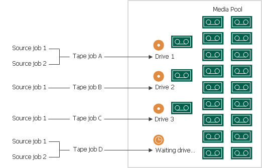 Tape Parallel Processing