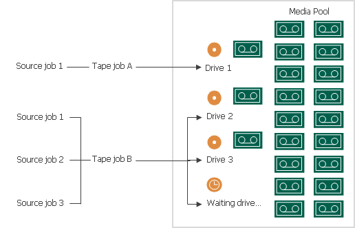 Tape Parallel Processing