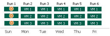 Retention Policy for Per-Machine Backup Files