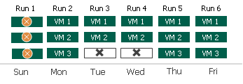 Retention Policy for Per-Machine Backup Files