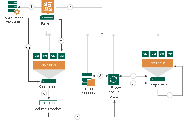 How Replication Works