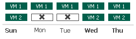 Removal of Restore Points