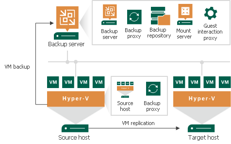 Simple Deployment