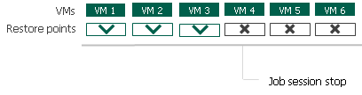 Manual Stop of Backup Jobs