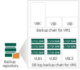 Transaction Log Backup Statistics