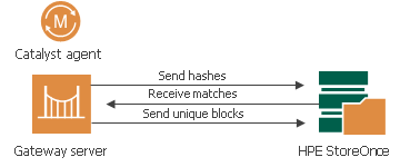 Operational Modes