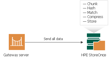 Operational Modes