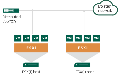 Isolated Networks on DVS