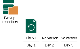 NAS Backup Retention Scenarios