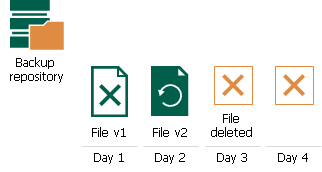 NAS Backup Retention Scenarios