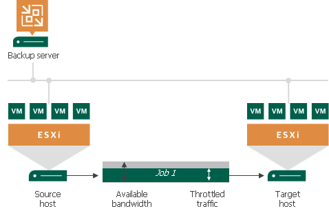 Enabling Traffic Throttling