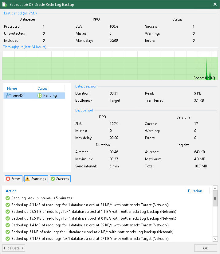 Archived Log Backup Statistics