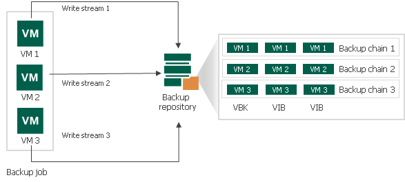 Per-Machine Backup Files