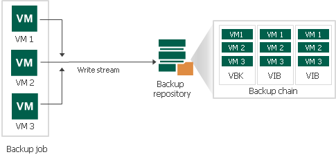 Per-Machine Backup Files