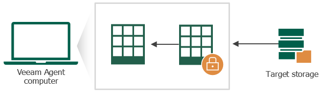 veeam backup for mac