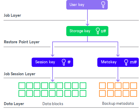 Encryption Keys