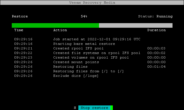 Step 6. Review Setup and Launch Restore Process