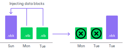 Short-Term Retention Policy