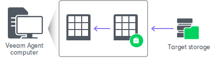 Backup Job Encryption