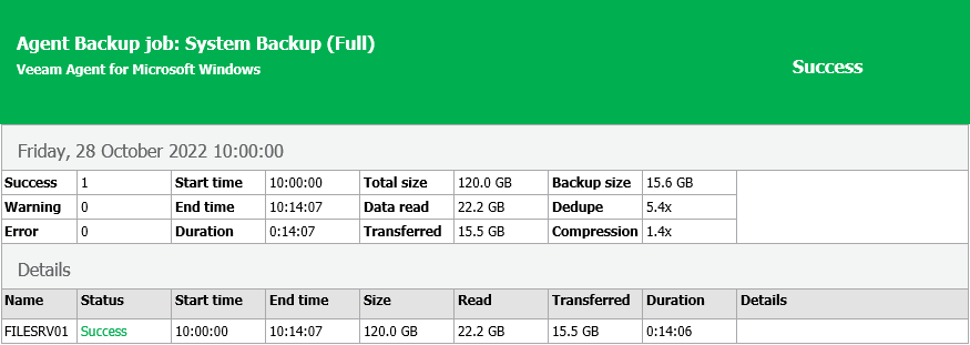 veeam-backup-reports-asrposangry