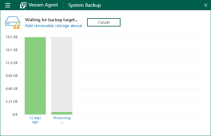 Backup to Rotated Drives