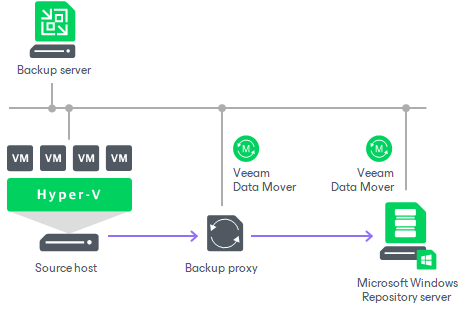 Microsoft Windows Server