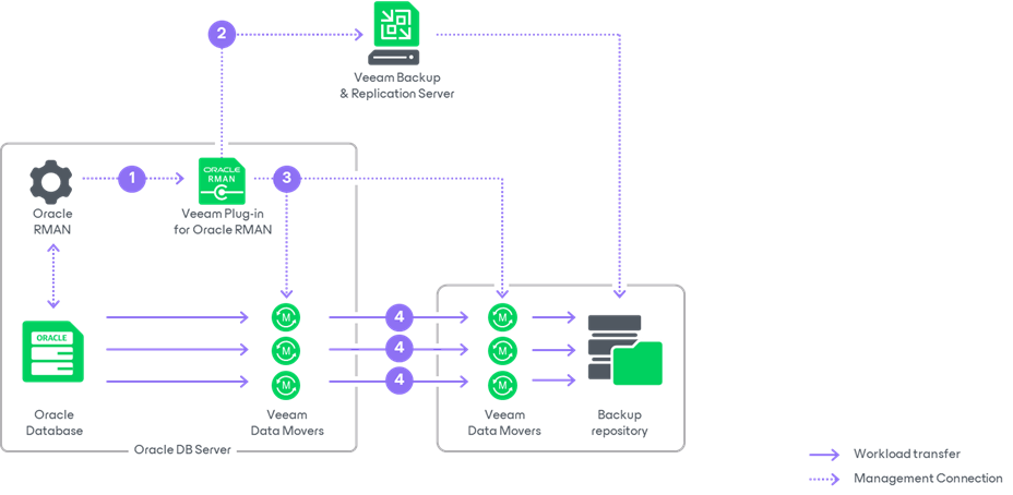 Multiple Repositories Deployment