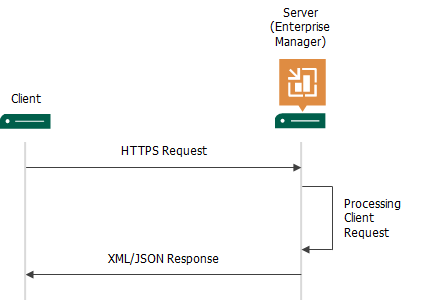 Client-Server Model