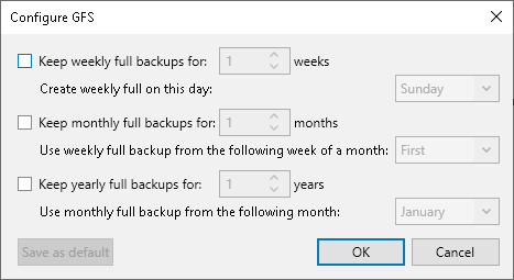 Backup Copy GFS Cycles