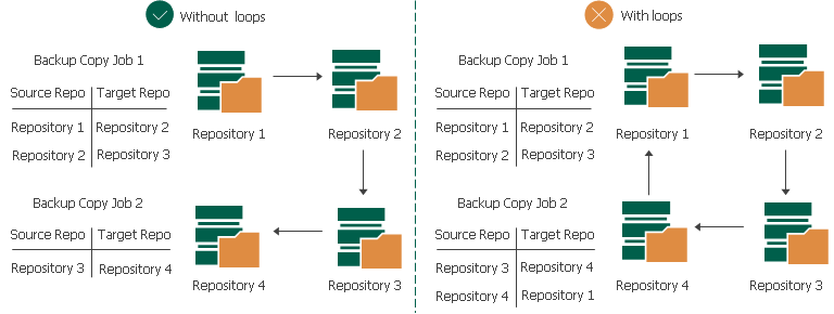 Step 3. Select Source and Target Repositories