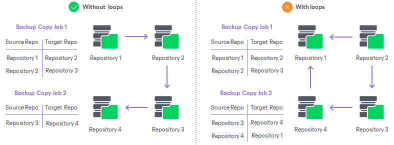 Step 3. Select Source and Target Repositories